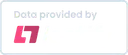 Data Provided by Leetify